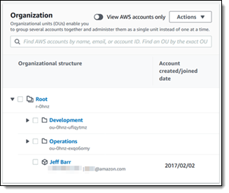 AWS Organizations, with a root account and three accounts inside.